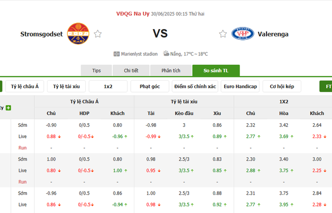 Nhận định, soi kèo Stromgodset vs Valerenga, 0h15 ngày 30/06 5 Tỷ lệ kèo chi tiết trận Stromgodset vs Valerenga