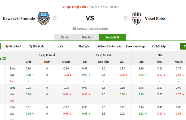 Nhận định, soi kèo Kawasaki Frontale vs Vissel Kobe, 17h00 ngày 21/06 4 Tỷ lệ kèo chi tiết trận Kawasaki Frontale vs Vissel Kobe