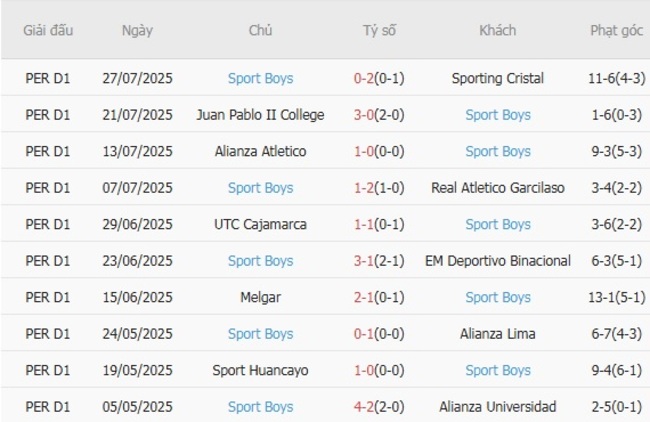 Nhận định, soi kèo Ayacucho vs Sport Boys – 01h00 ngày 31/07 3 Thống kê 10 trận gần nhất của Sport Boys