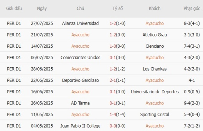 Nhận định, soi kèo Ayacucho vs Sport Boys – 01h00 ngày 31/07 2 Thống kê 10 trận gần nhất của Ayacucho