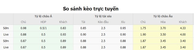 Nhận định, soi kèo Ayacucho vs Sport Boys – 01h00 ngày 31/07 5 Tỷ lệ kèo chi tiết trận Ayacucho vs Sport Boys