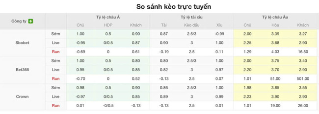 Nhận định soi kèo Charlotte FC vs New York City FC, 06h30 ngày 13/07 5 Tỷ lệ kèo chi tiết trận Charlotte FC vs New York City FC