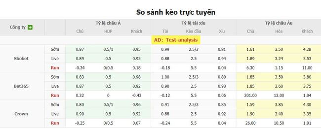 Nhận định soi kèo F91 Dudelange vs Atletic Escaldes, 0h00 – 18/07 5 Tỷ lệ kèo chi tiết trận F91 Dudelange vs Atletic Escaldes