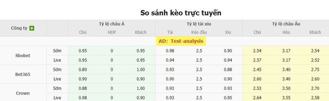 Nhận định soi kèo FC Tokyo vs Urawa Red Diamonds, 17h00 – 19/07 5 Tỷ lệ kèo chi tiết trận FC Tokyo vs Urawa Red Diamonds