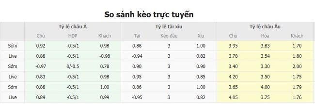Nhận định, soi kèo Gnistan vs HJK Helsinki, 23h00 ngày 08/07 5 Tỷ lệ kèo chi tiết trận Gnistan vs HJK Helsinki