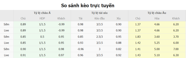 Nhận định soi kèo Los Angeles FC vs Colorado Rapids, 09h30 10/07 5 Tỷ lệ kèo chi tiết trận Los Angeles FC vs Colorado Rapids