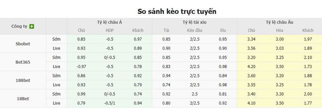 Nhận định, soi kèo Nomme JK Kalju vs St. Patricks, 23h45 ngày 31/07 5 Tỷ lệ kèo chi tiết trận Nomme JK Kalju vs St. Patricks