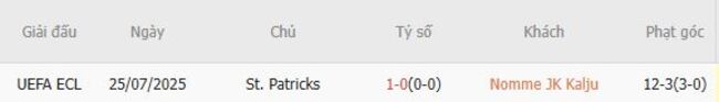 Nhận định, soi kèo Nomme JK Kalju vs St. Patricks, 23h45 ngày 31/07 4 Thành tích đối đầu gần đây Nomme JK Kalju vs St. Patricks