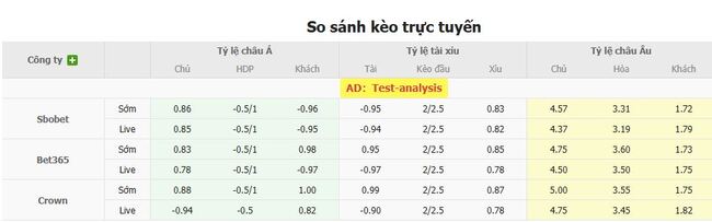 Nhận định soi kèo Okayama FC vs Vissel Kobe, 17h00 20/07 5 Tỷ lệ kèo chi tiết trận Okayama FC vs Vissel Kobe