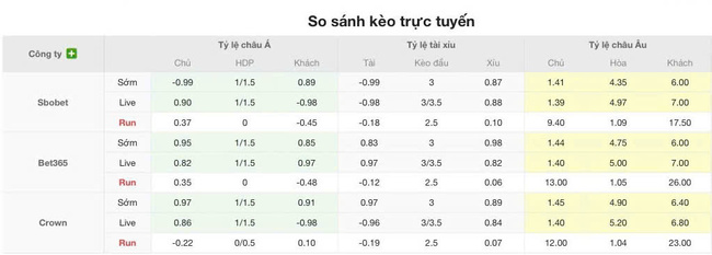 Nhận định soi kèo Orlando City vs Montreal Impact, 06h30 ngày 13/07 5 Tỷ lệ kèo chi tiết trận Orlando City vs Montreal Impact
