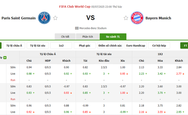 Nhận định, soi kèo Paris Saint Germain vs Bayern Munich, 23h00 ngày 05/07 5 Tỷ lệ kèo chi tiết trận Paris Saint Germain vs Bayern Munich