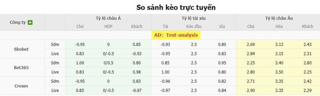 Nhận định soi kèo Pumas UNAM vs Pachuca, 1h00 21/07 5 Tỷ lệ kèo chi tiết trận Pumas UNAM vs Pachuca