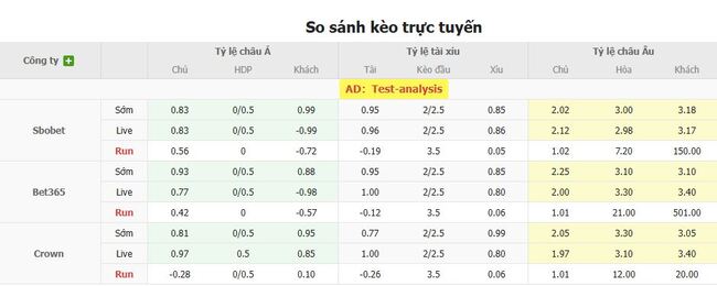 Nhận định soi kèo Sileks vs Decic Tuzi, 0h00 – 18/07 5 Tỷ lệ kèo chi tiết trận Sileks vs Decic Tuzi