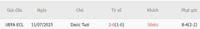 Nhận định soi kèo Sileks vs Decic Tuzi, 0h00 – 18/07 4 Thành tích đối đầu gần đây Sileks vs Decic Tuzi
