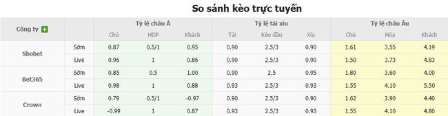 Nhận định, soi kèo Bolton Wanderers vs Reading, 02h00 ngày 21/08 5 Tỷ lệ kèo chi tiết trận Bolton Wanderers vs Reading