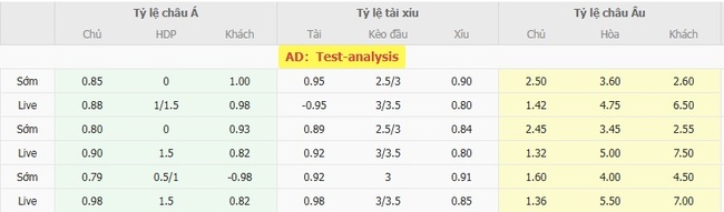Nhận định, soi kèo Bolton Wanderers vs Sheffield Wednesday, 01h45 ngày 14/08 5 Tỷ lệ kèo chi tiết trận Bolton Wanderers vs Sheffield Wednesday