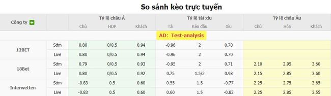 Nhận định, soi kèo Burkina Faso vs Trung Phi, 21h00 ngày 06/08 5 Tỷ lệ kèo chi tiết trận Burkina Faso vs Trung Phi