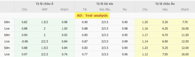 Nhận định, soi kèo Celtic vs St. Mirren, 22h30 ngày 03/08 5 Tỷ lệ kèo chi tiết trận Celtic vs St. Mirren