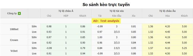 Nhận định, soi kèo Crvena Zvezda vs Lech Poznan, 02h00 ngày 13/08 5 Tỷ lệ kèo chi tiết trận Crvena Zvezda vs Lech Poznan
