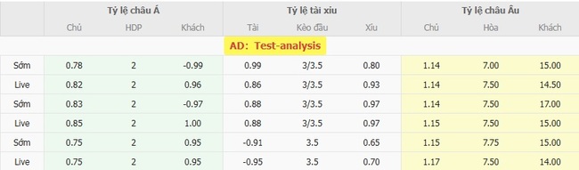 Nhận định, soi kèo Feyenoord Rotterdam vs NAC Breda, 23h45 ngày 09/08 5 Tỷ lệ kèo chi tiết trận Feyenoord Rotterdam vs NAC Breda