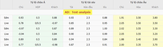 Nhận định, soi kèo GAIS vs IFK Goteborg, 0h00 ngày 12/08 5 Tỷ lệ kèo chi tiết trận GAIS vs IFK Goteborg