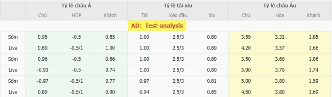 Nhận định, soi kèo Lincoln Red Imps FC vs FC Noah, 23h00 ngày 07/08 4 Tỷ lệ kèo chi tiết trận Lincoln Red Imps FC vs FC Noah