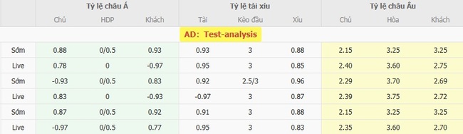 Nhận định, soi kèo Los Angeles Galaxy vs Seattle Sounders, 09h00 ngày 11/08 5 Tỷ lệ kèo chi tiết trận Los Angeles Galaxy vs Seattle Sounders