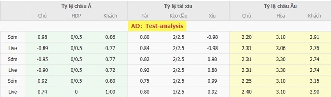 Nhận định, soi kèo Ludogorets Razgrad vs Ferencvarosi TC, 0h30 ngày 07/08 5 Tỷ lệ kèo chi tiết trận Ludogorets Razgrad vs Ferencvarosi TC