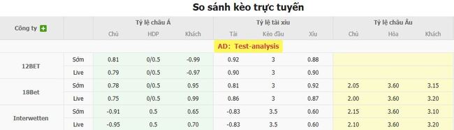 Nhận định soi kèo New York Red Bulls vs FC Juarez, 06h30 ngày 08/08 4 Tỷ lệ kèo chi tiết trận New York Red Bulls vs FC Juarez