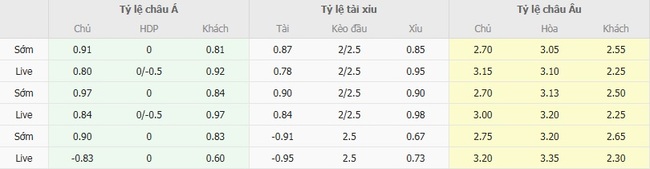 Nhận định, soi kèo NK Rijeka vs PAOK Saloniki, 01h45 ngày 22/08 5 Tỷ lệ kèo chi tiết trận NK Rijeka vs PAOK Saloniki