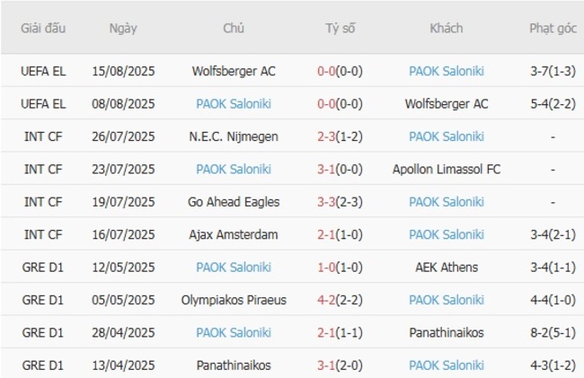 Nhận định, soi kèo NK Rijeka vs PAOK Saloniki, 01h45 ngày 22/08 3 Thống kê 10 trận gần nhất của PAOK Saloniki