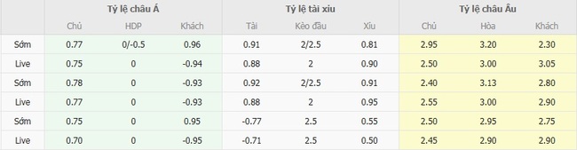 Nhận định soi kèo Port Vale vs Stevenage Borough, 01h45 ngày 20/08 5 Tỷ lệ kèo chi tiết trận Port Vale vs Stevenage Borough