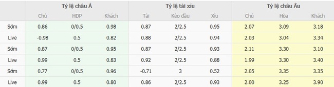 Nhận định soi kèo Preston North End vs Wrexham, 01h45 ngày 27/08 5 Tỷ lệ kèo chi tiết trận Preston North End vs Wrexham
