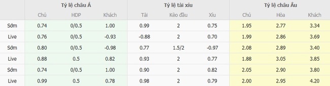 Nhận định, soi kèo Sekhukhune United vs AmaZulu, 0h30 ngày 28/08 5 nhan dinh sekhukhune united vs amazulu 4