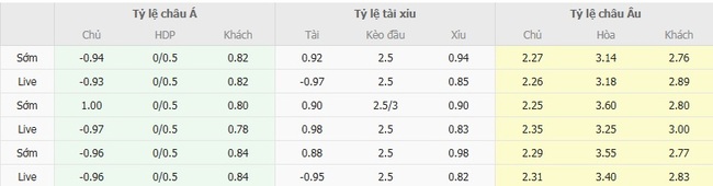 Tỷ lệ kèo chi tiết trận Sporting de Gijon vs Cordoba C.F