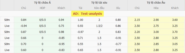 Nhận định, soi kèo Tigre vs CA Huracan, 05h00 ngày 09/08 5 Tỷ lệ kèo chi tiết trận Tigre vs CA Huracan