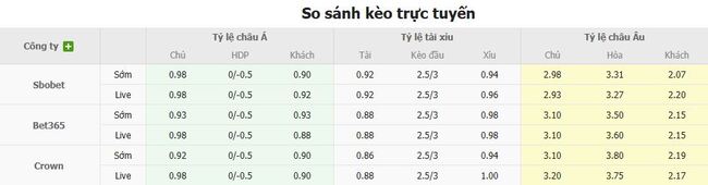 Nhận định, soi kèo Union Berlin vs VfB Stuttgart, 20h30 ngày 23/08 5 Tỷ lệ kèo chi tiết trận Union Berlin vs VfB Stuttgart
