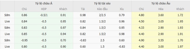 Nhận định soi kèo Universitario de Deportes vs Palmeiras, 07h30 ngày 15/08 5 Tỷ lệ kèo chi tiết trận Universitario de Deportes vs Palmeiras