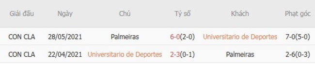 Nhận định soi kèo Universitario de Deportes vs Palmeiras, 07h30 ngày 15/08 4 Thành tích đối đầu gần đây Universitario de Deportes vs Palmeiras